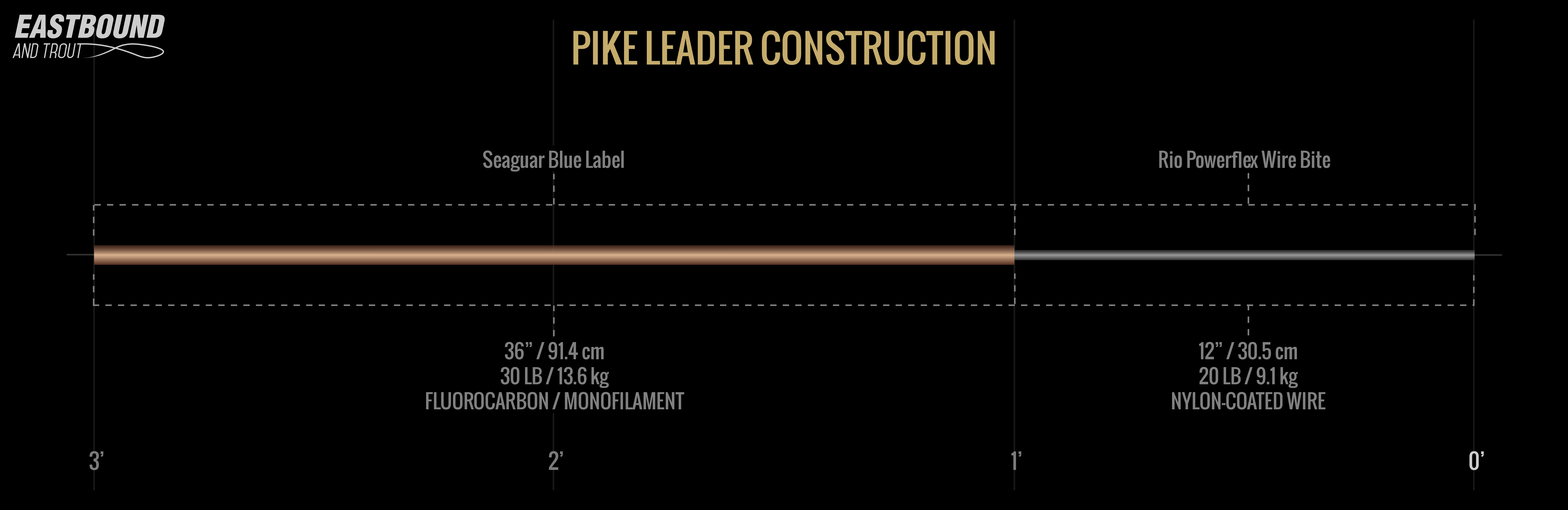 Rio Powerflex Draht Biss Pike Fly Leader Vorfachmaterial aus Flurocarbon Material 